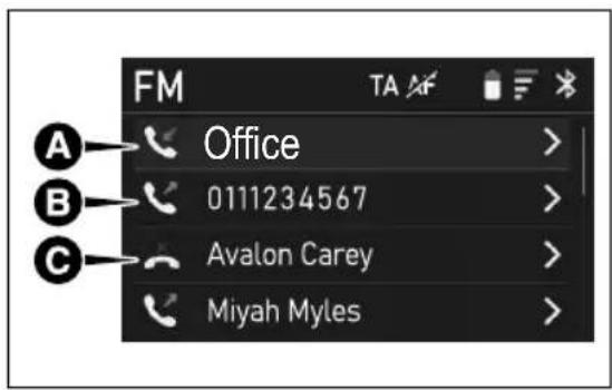 FM Office 0111234567 Avalon Carey Miyah Myles A B C