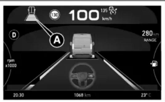 100 135 km/h 130 D A 280 km RANGE rpm x1000 20:30 1068 km 23°C
