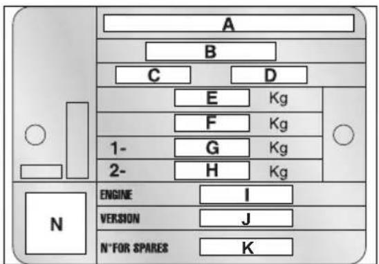 A B C D E Kg F Kg 1- G Kg 2- H Kg N ENGINE I VERSION J N' FOR SPARES K