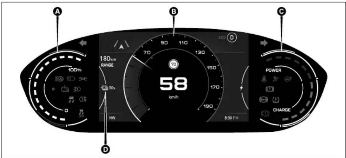 A 100%h 180km RANGE 50% NW B 90 110 70 130 150 170 190 58 km/h E2O D C POWER CHARGE 8:30 PM