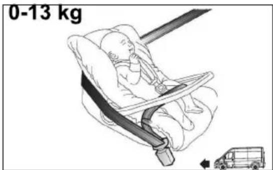 0-13 kg