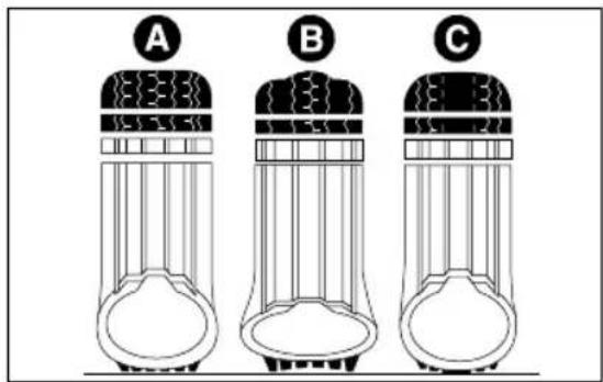 A B C