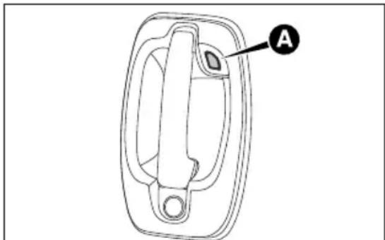 TOYOTA Proace Max (2024) - PassiveEntry/Keyless Entry(PasifGiriş/Anahtarsız Giriş) - 1