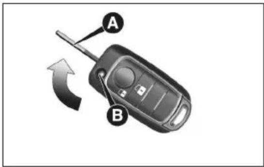 A B