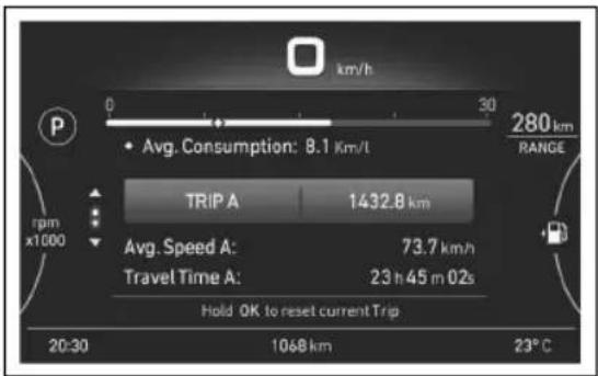 km/h 0 30 280km RANGE Avg. Consumption: 8.1 Km/t TRIP A 1432.8 km Avg. Speed A: 73.7 km/h Travel Time A: 23 h 45 m 02s Hold OK to reset current Trip 20:30 1068 km 23°C