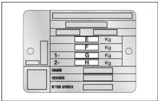 E Kg F Kg 1- G Kg 2- H Kg ENGINE VERSION N FOR SPARES