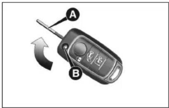 A B