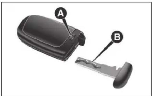 A B