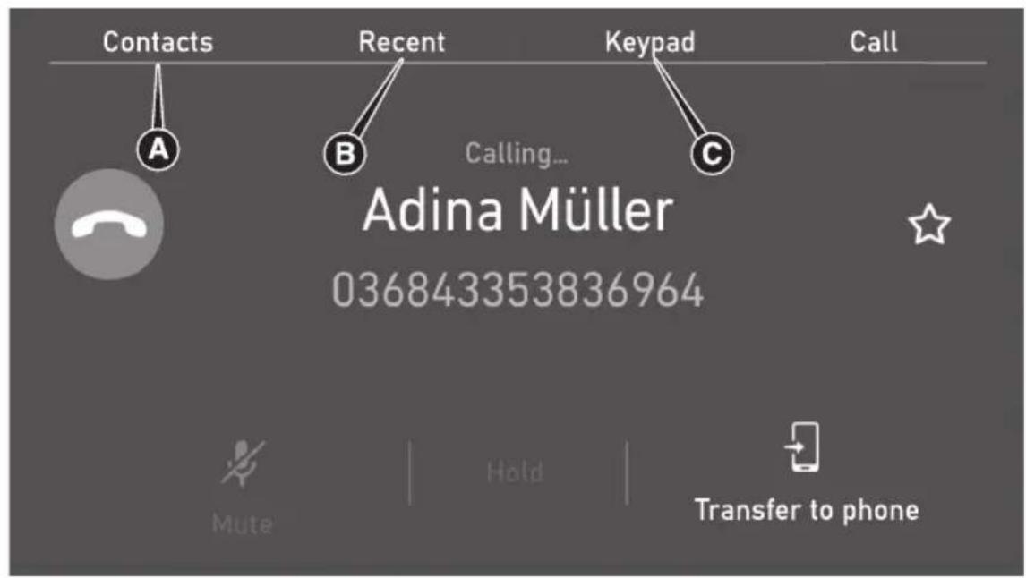 Contacts Recent Keypad Call A B C Calling... Adina Müller 036843353836964 Mute Hold Transfer to phone