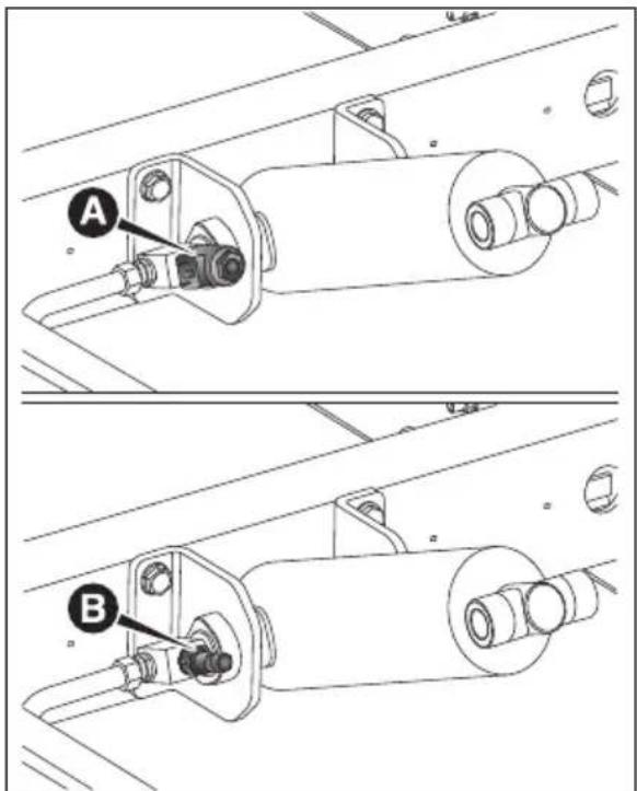 A B