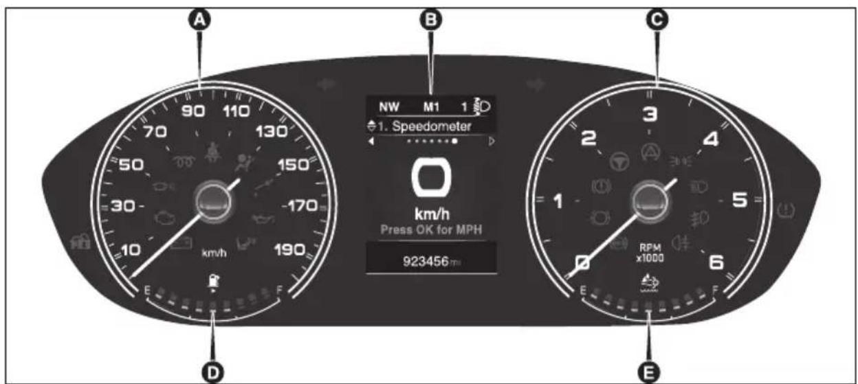 A 90 110 70 130 50 150 -170 30 km/h 190 E F B NW M1 1 1. Speedometer km/h Press OK for MPH 923456 mm C D E RPM x1000