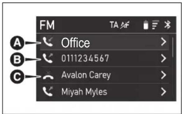 FM A Office > B 0111234567 > C Avalon Carey > Miyah Myles >