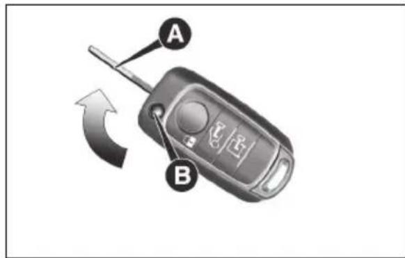 A B