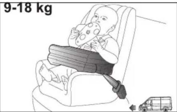 9-18 kg