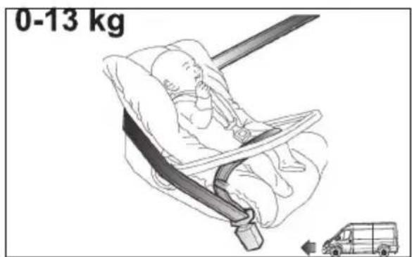 0-13 kg