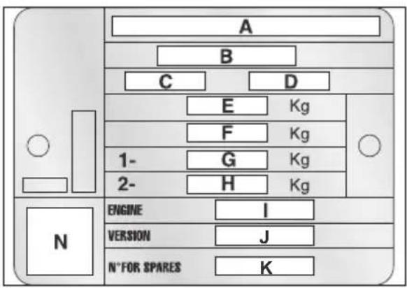 A B C D E Kg F Kg 1- G Kg 2- H Kg N ENGINE I VERSION J N*FOR SPARES K