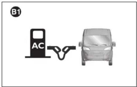 B1 AC