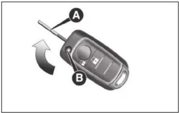 A B
