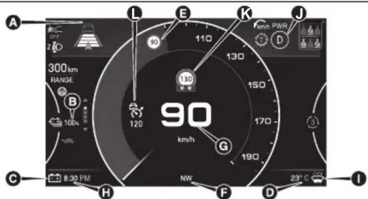 A OFF 2.50 300 km RANGE B 100% C 8:30 PM H L E 90 110 130 150 170 190 90 km/h G D J km/h PWR D NW F 23°C I