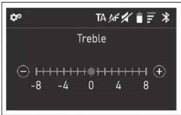 Treble - -8 -4 0 4 8