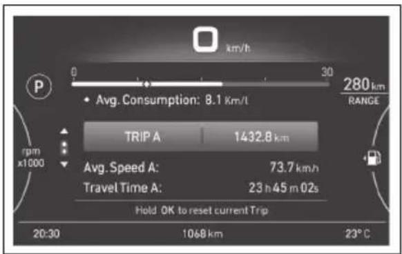 km/h Avg. Consumption: 8.1 Km/L TRIP A 1432.8 km Avg. Speed A: 73.7 km/h Travel Time A: 23 h 45 m 02s Hold OK to reset current Trip 20:30 1068 km 23°C 280 km RANGE rpm x1000