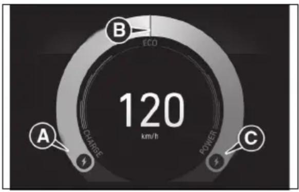 B ECO 120 km/h A CHARGE POWER C