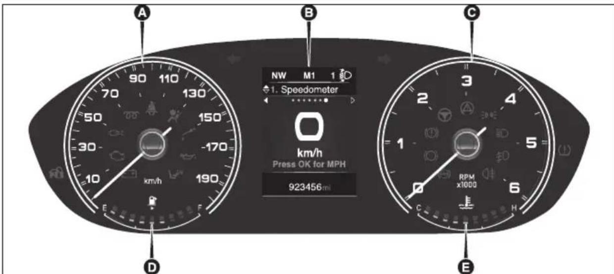 A 90 110 70 130 50 150 -170 30 10 km/h 190 D B NW M1 1 1. Speedometer O km/h Press OK for MPH 923456 mi C 2 4 1 5 RPM x1000 E