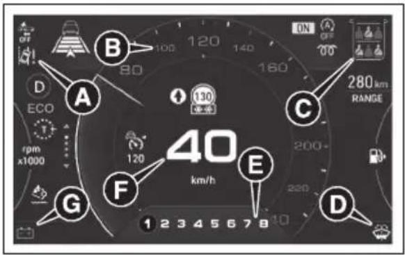 B 100 120 140 80 160 ON OFF OFF D A 130 280km RANGE rpm x1000 120 40 km/h E 200+ 220 G 1 2 3 4 5 6 7 8