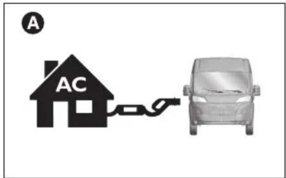 A AC