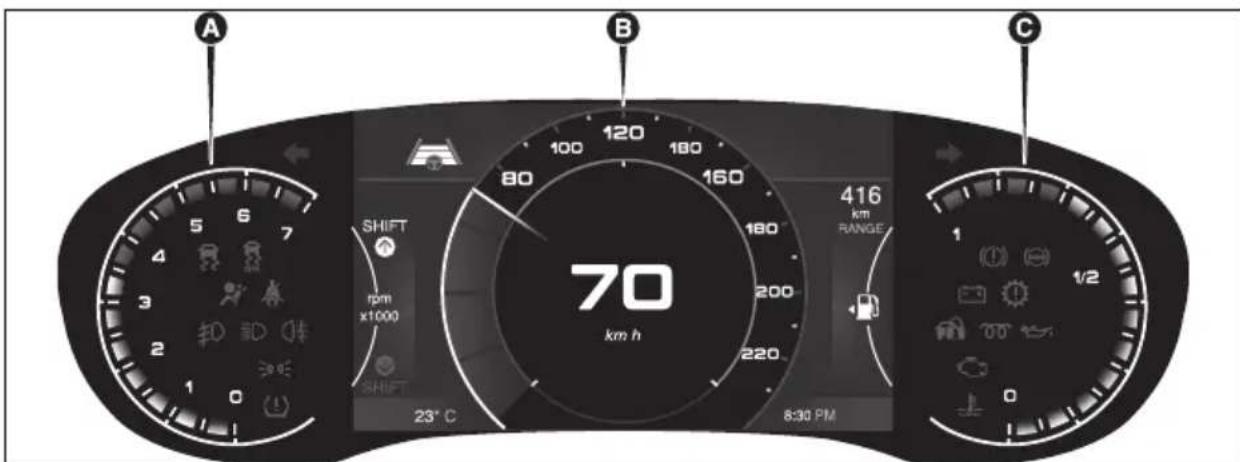 A B C SHIFT rpm x1000 SHIFT 23°C 8:30 PM 120 100 180 160 180° 200 220 70 km h 416 km RANGE