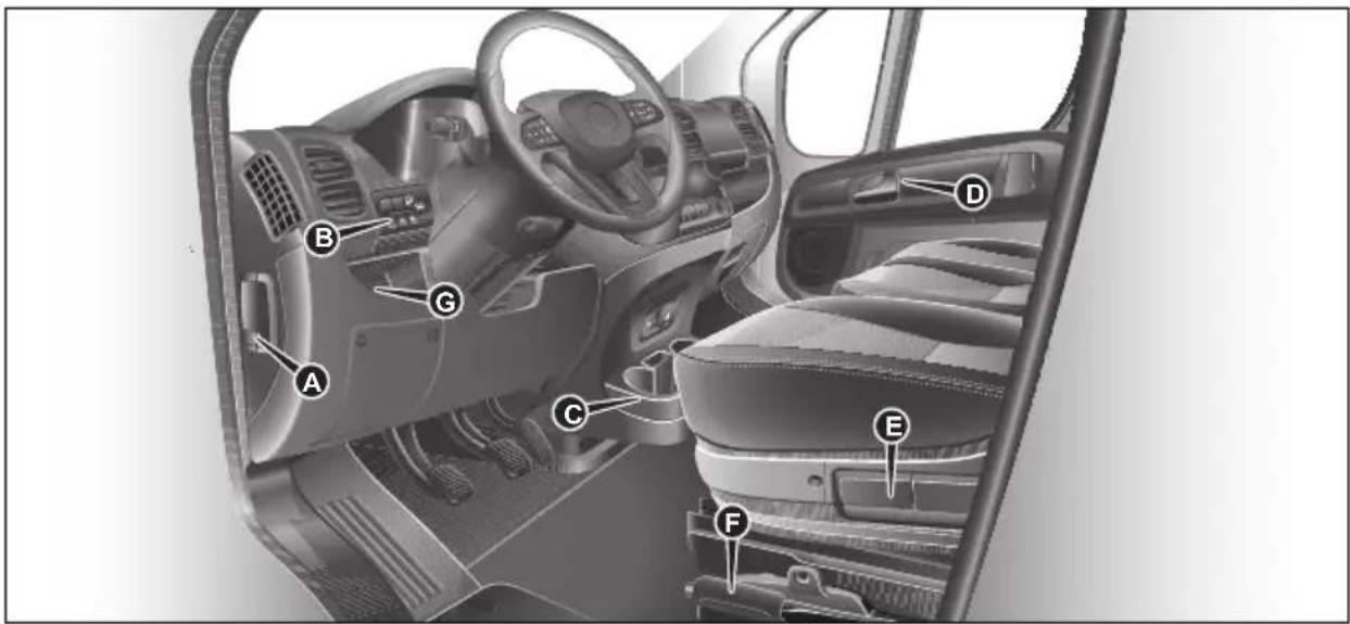 TOYOTA Proace Max (2025) - 1.4İçGörünüm - 1