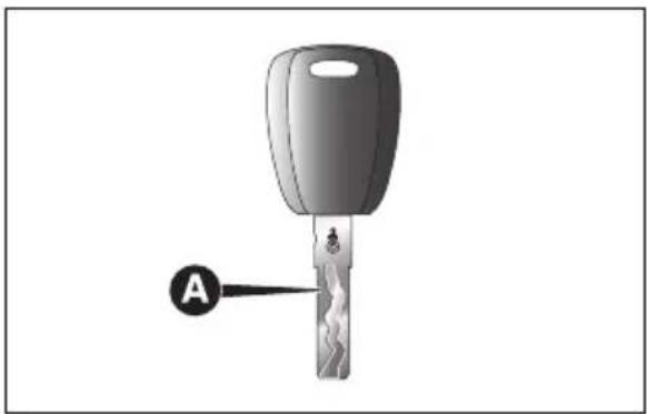 TOYOTA Proace Max (2025) - "KeylessGo"sisteminesahip versiyonlar(eller-serbesterişimve başlatma) - 1