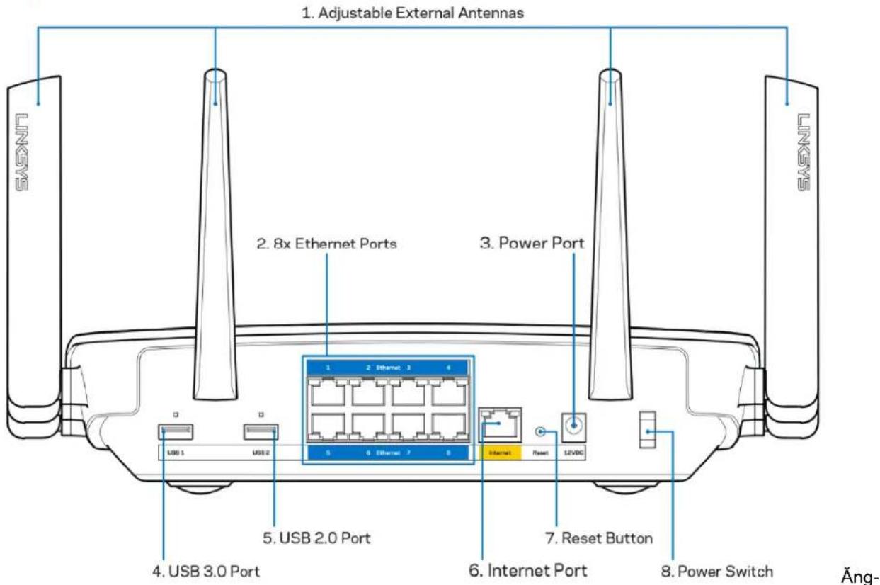 LINKSYS AC5400 - Măt sau - 1