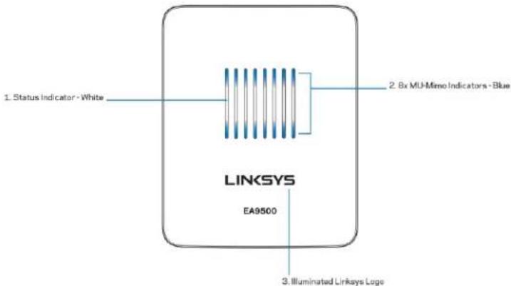 LINKSYS AC5400 - Thông số kỹ thuật....20 - 1
