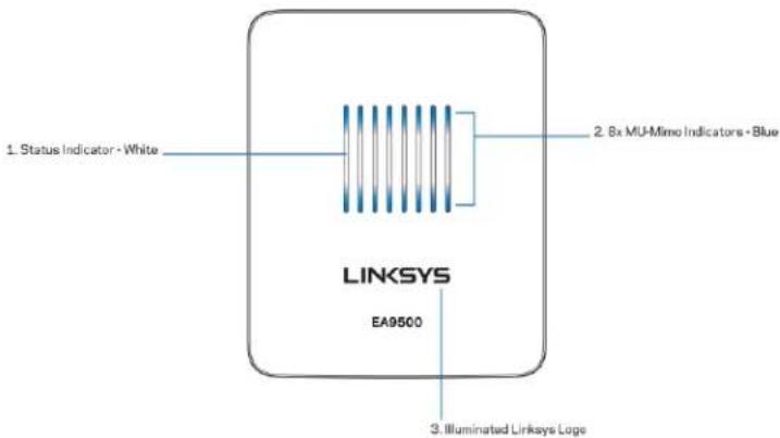 LINKSYS AC5400 - Огляд продукту - 2