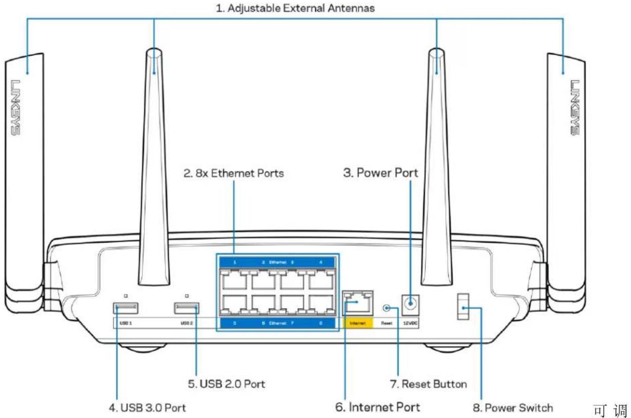 LINKSYS AC5400 - 后视图 - 1