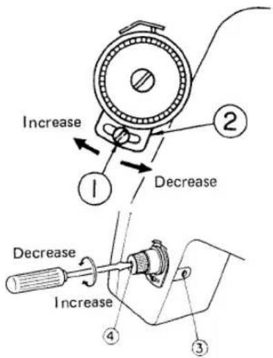 Increase Decrease Decrease Increase