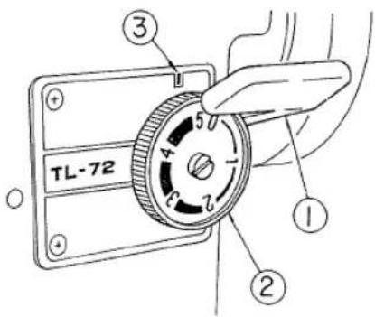 TL-72 ① ② ③
