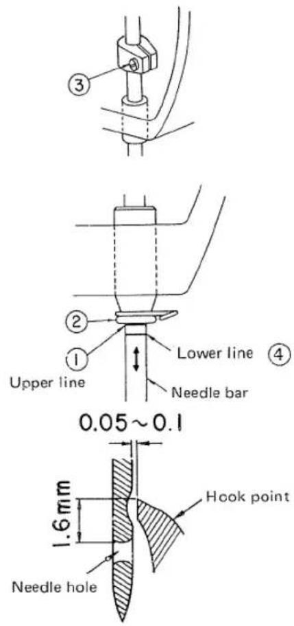 ③ ② ① Upper line Lower line Needle bar ④ 0.05~0.1 1.6 mm Hook point Needle hole