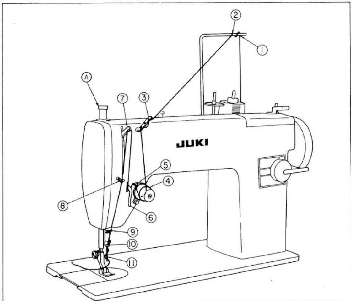 JUKI