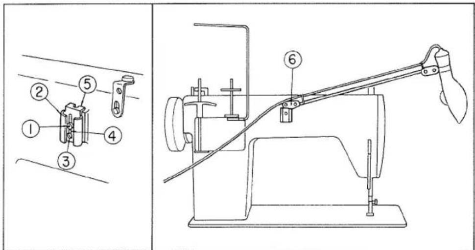 Technical diagram showing a sewing machine with numbered components and its exploded view, including labeled parts 1 through 6.