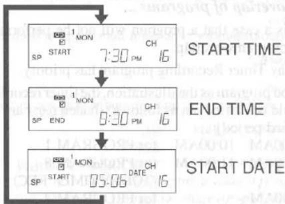 FUNAI FV2161 - TO CHECK THE START/END TIME - 1