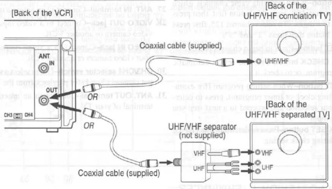 [Back of the VCR] ANT IN OUT CH3 CH4 OR OR Coaxial cable (supplied) [Back of the UHF/VHF combination TV] UHF/VHF [Back of the UHF/VHF separated TV] UHF/VHF separator (not supplied) VHF UHF Coaxial cable (supplied)