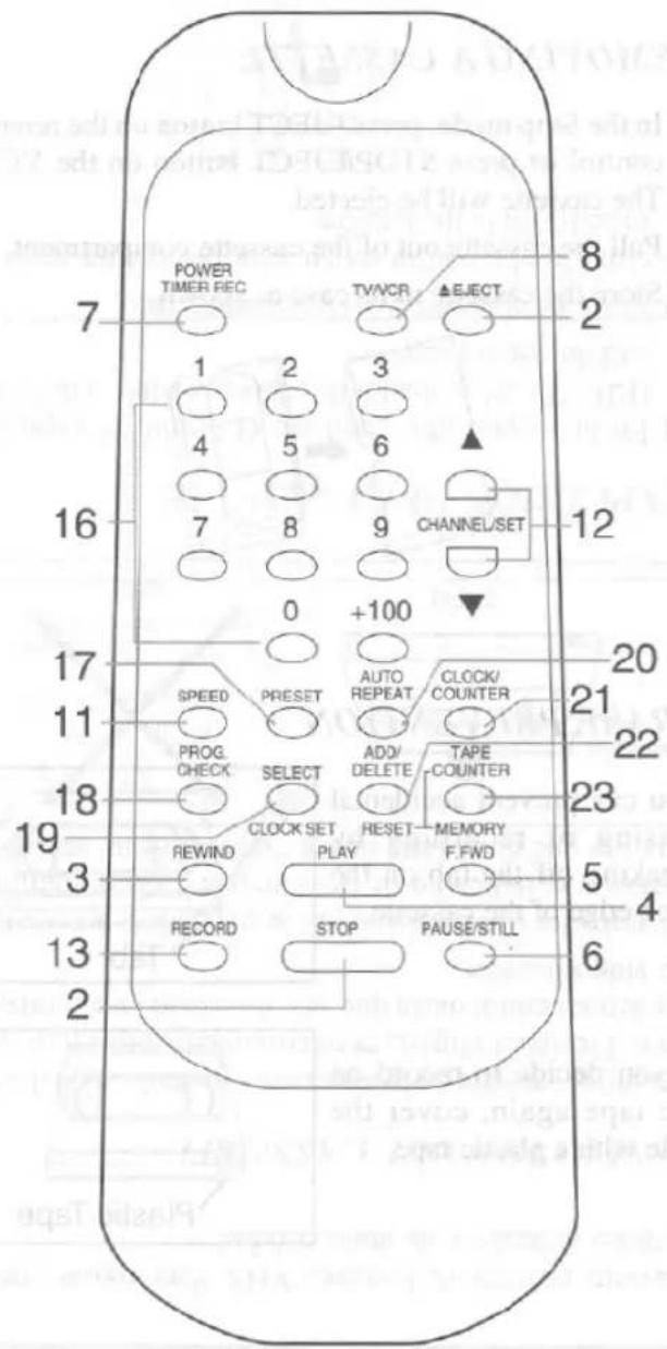 POWER TIMER REC TVNCR ▲EJECT 1 2 3 4 5 6 7 8 9 CHANNEL/SET 0 +100 SPEED PRESET AUTO REPEAT CLOCK/ CHECK SELECT ADD/ DELETE TAPE COUNTER CLOCK SET RESET MEMORY REWIND PLAY F.FWD RECORD STOP PAUSE/STILL 2 7 8 9 12 20 21 22 23 3 4 5 6 16 17 18 19 2 7 2