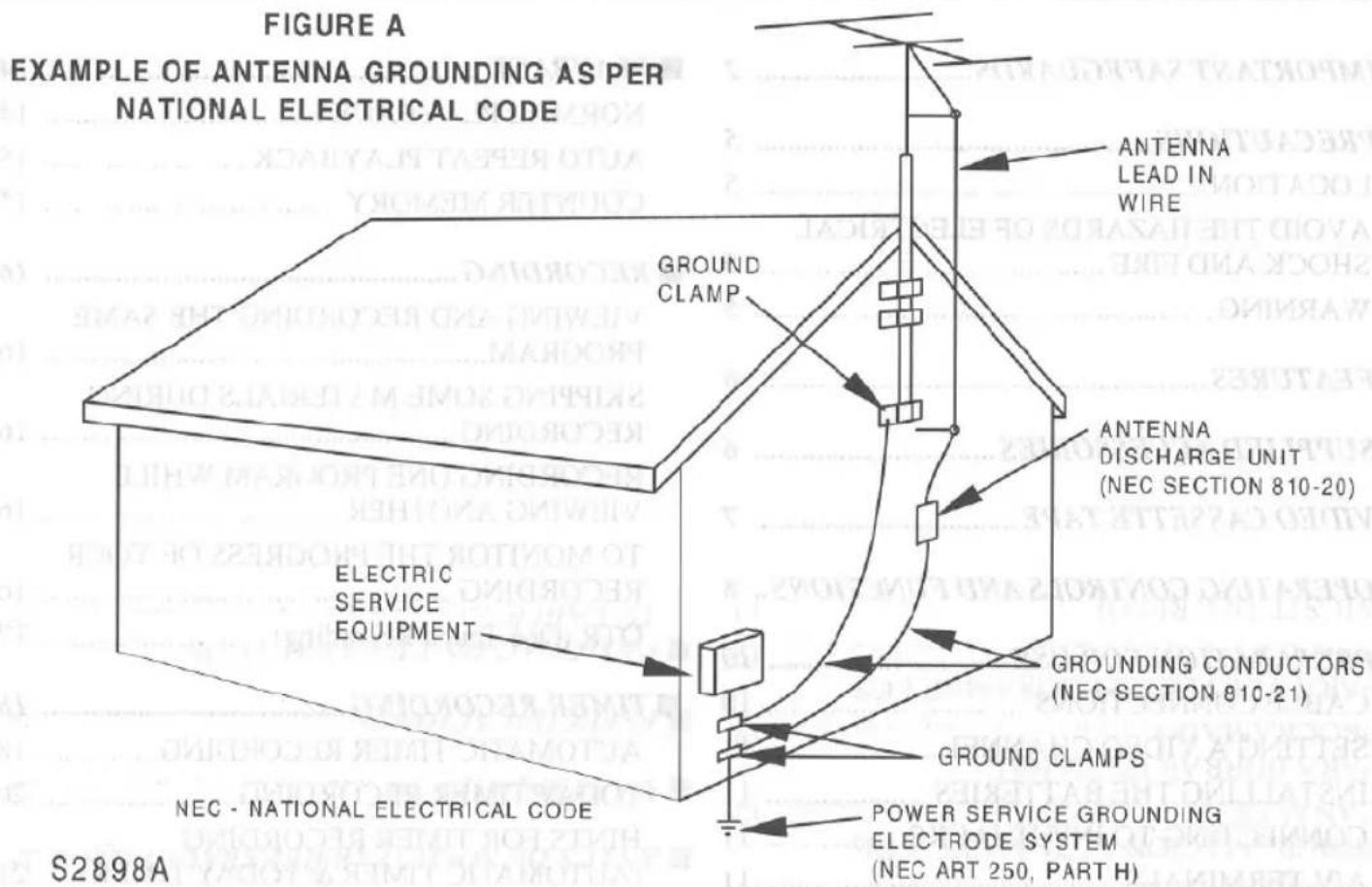 FIGURE A EXAMPLE OF ANTENNA GROUNDING AS PER NATIONAL ELECTRICAL CODE ANTENNA LEAD IN WIRE GROUND CLAMP ANTENNA DISCHARGE UNIT (NEC SECTION 810-20) ELECTRIC SERVICE EQUIPMENT GROUNDING CONDUCTORS (NEC SECTION 810-21) GROUND CLAMPS POWER SERVICE GROUNDING ELECTRODE SYSTEM (NEC ART 250, PART H) NEC - NATIONAL ELECTRICAL CODE S2898A