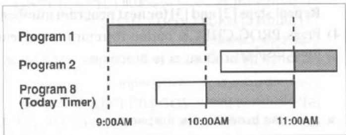 FUNAI FV2161 - Avoid overlap of programs ... - 1