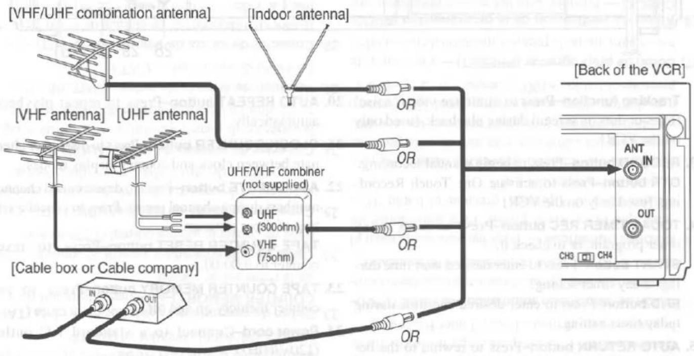 FUNAI FV2161 - CABLE CONNECTIONS - 1