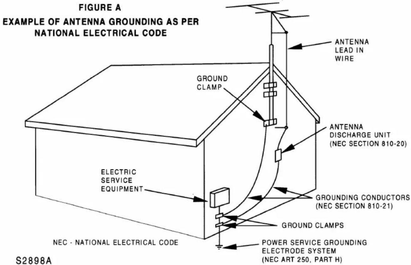 SYLVANIA 2945LF - IMPORTANT SAFEGUARDS - 2