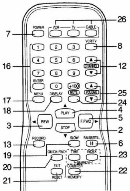 SYLVANIA 2945LF - —REMOTE CONTROL— - 1