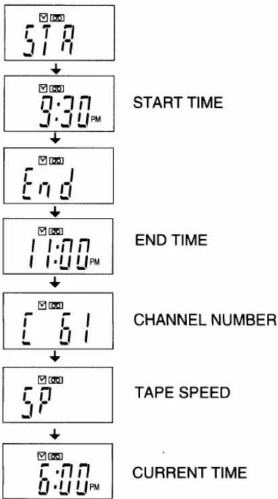 SYLVANIA 2945LF - TO CHECK THE START/END TIME - 1